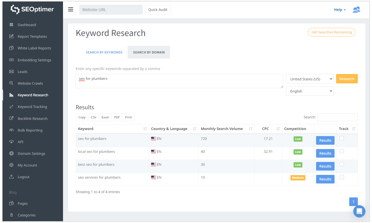 seo per idraulici ricerca parole chiave